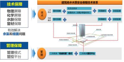 解鎖好房子的科技密碼 成果轉(zhuǎn)化新路徑賦能美好人居未來(lái)